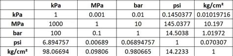 kPa Converter